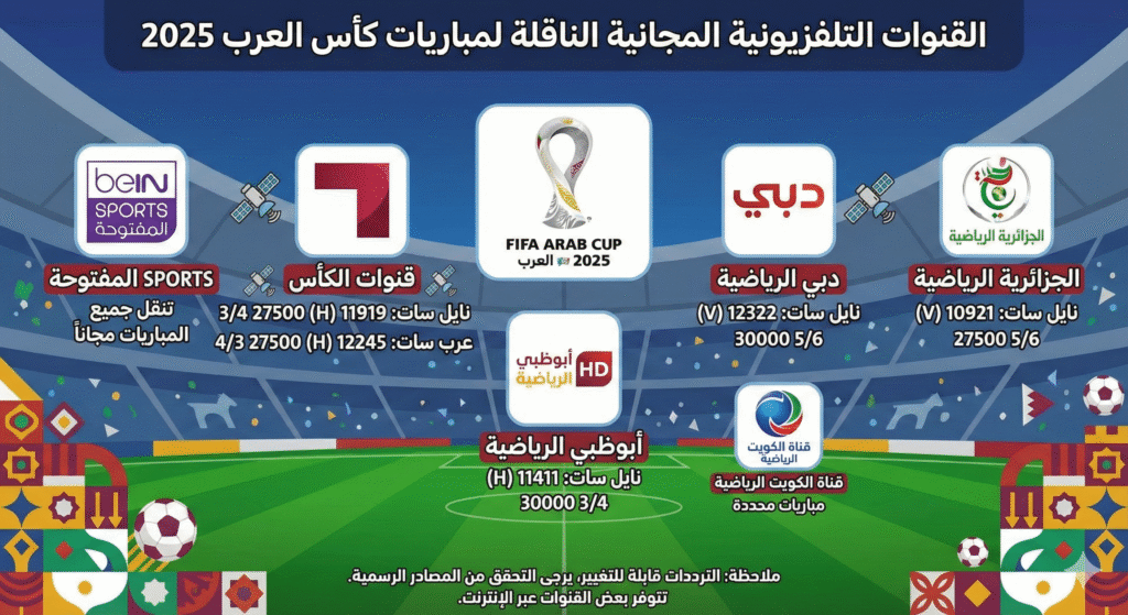 التلفزيونية المجانية الناقلة لمباريات كأس العرب في الوطن العربي