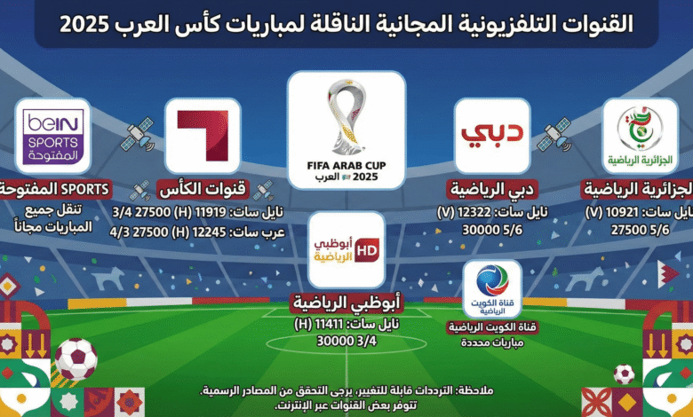 التلفزيونية المجانية الناقلة لمباريات كأس العرب في الوطن العربي